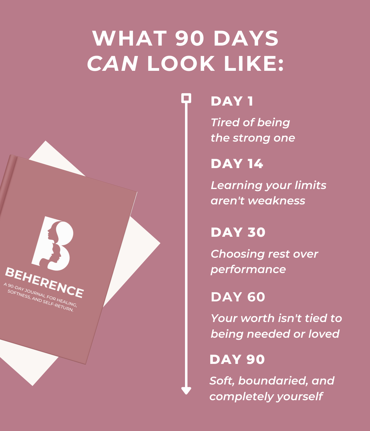 Beherence™: The 90-Day Journey Back to You - Digital